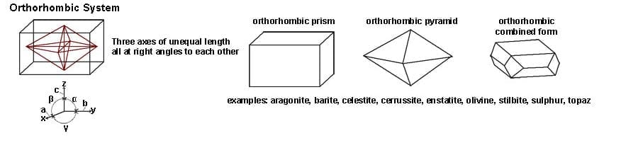 Orthorhombic Crystal Lattice System