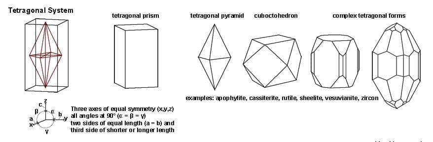 Tetragonal Crystal Lattice System
