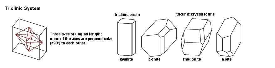 Triclinic Crystal Lattice System