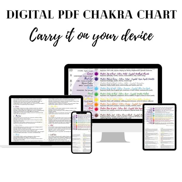 Digital PDF 10 Chakra Healing Chart