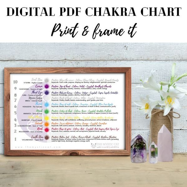 10 Chakra Healing Reference Chart PDF Print